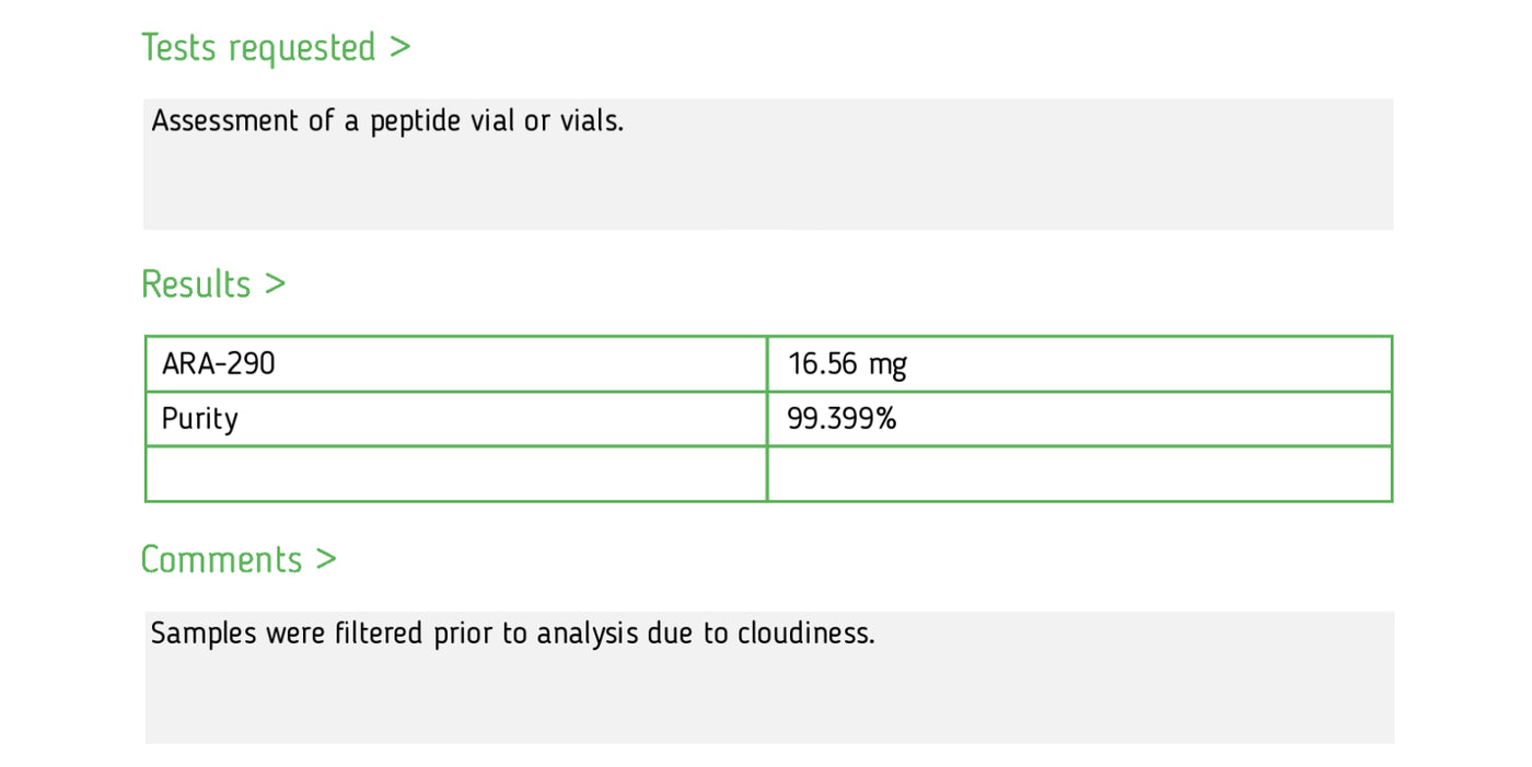 Analytical report
