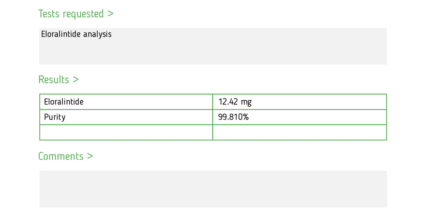 Analytical report