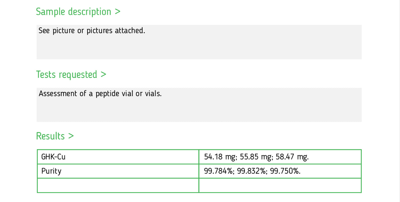 Analytical report