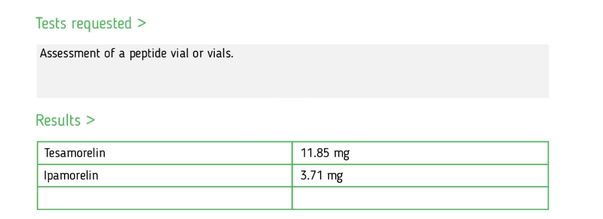Analytical report