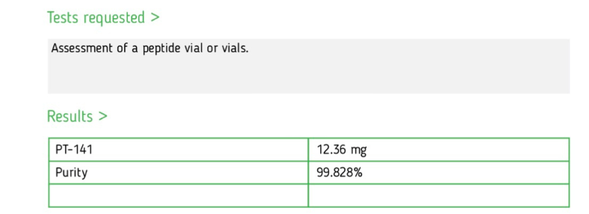 Analytical report