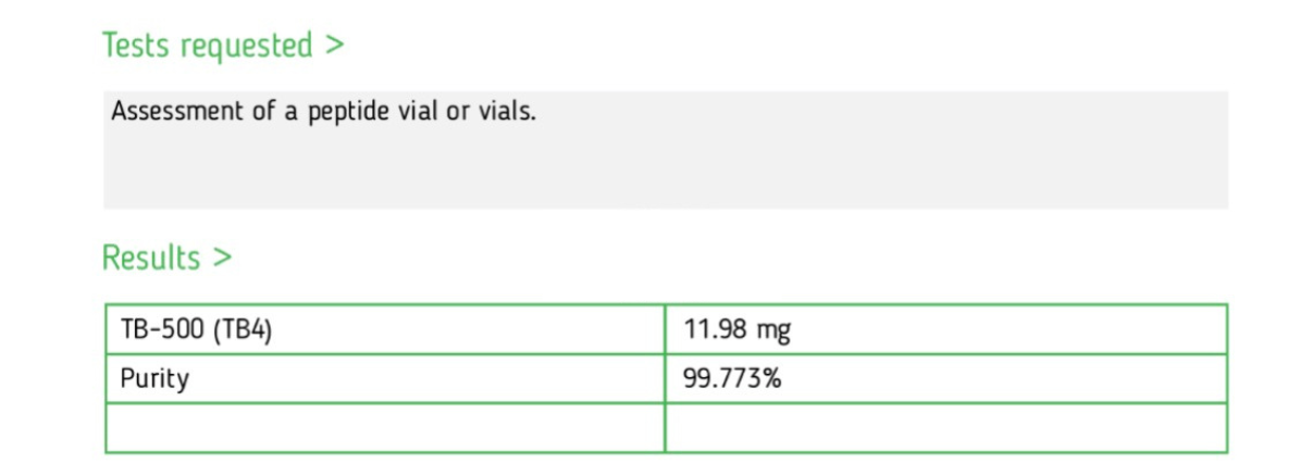 Analytical report