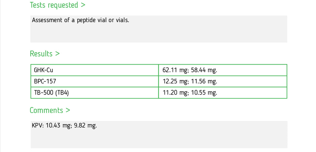 KLOW Blend- 80mg - Gridline Peptides