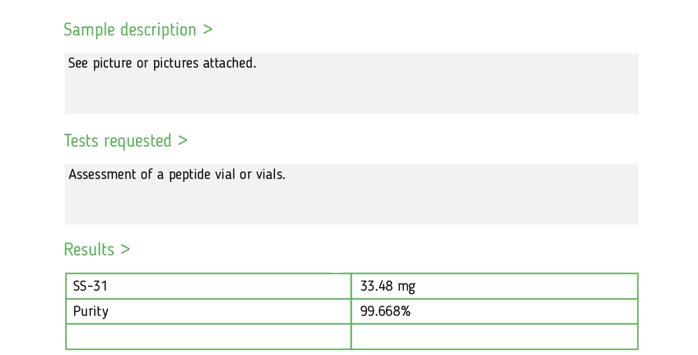 Analytical report
