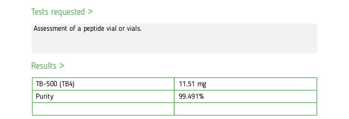 Analytical report