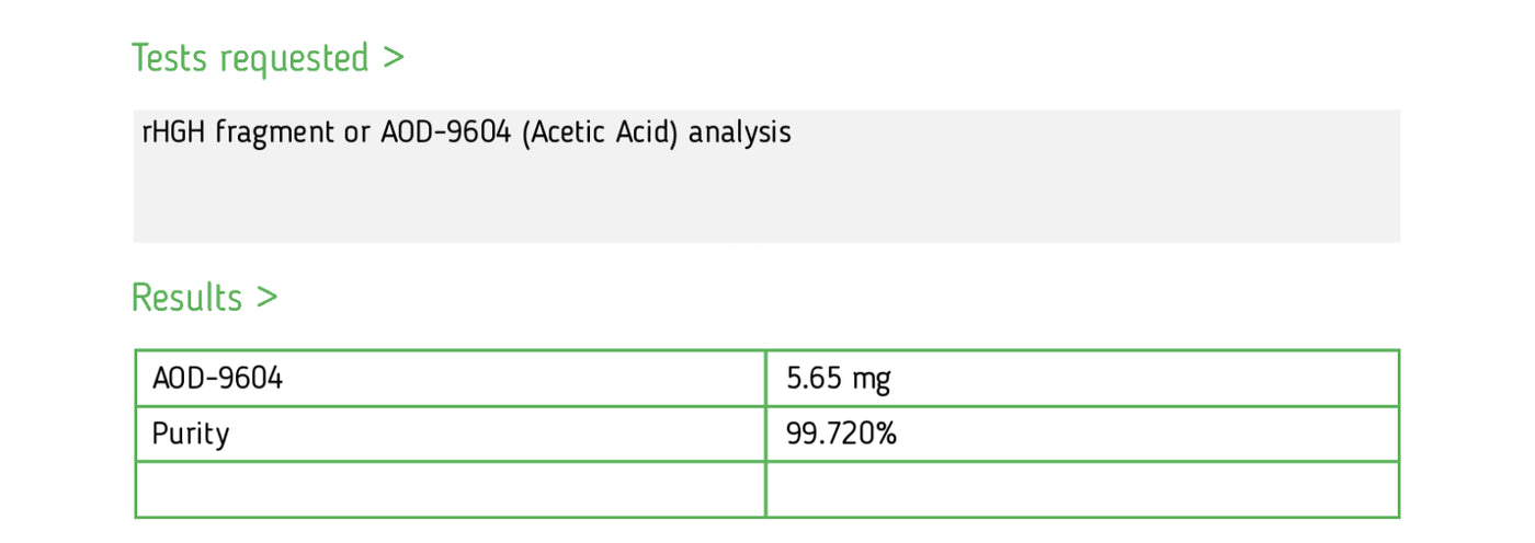 Analytical report