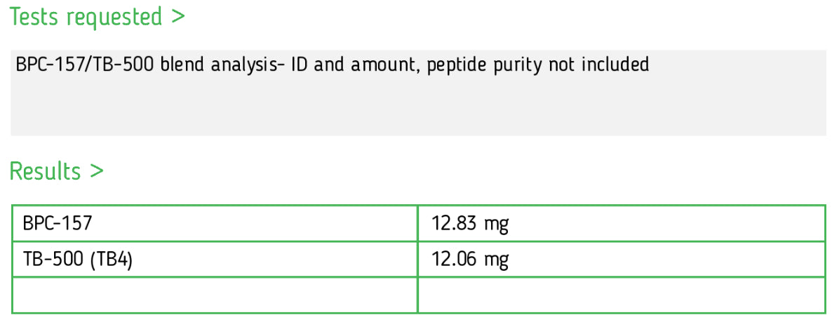 BPC-157 + TB500 Wolverine Blend - 10mg/10mg - 30mg/30mg - Gridline Peptides
