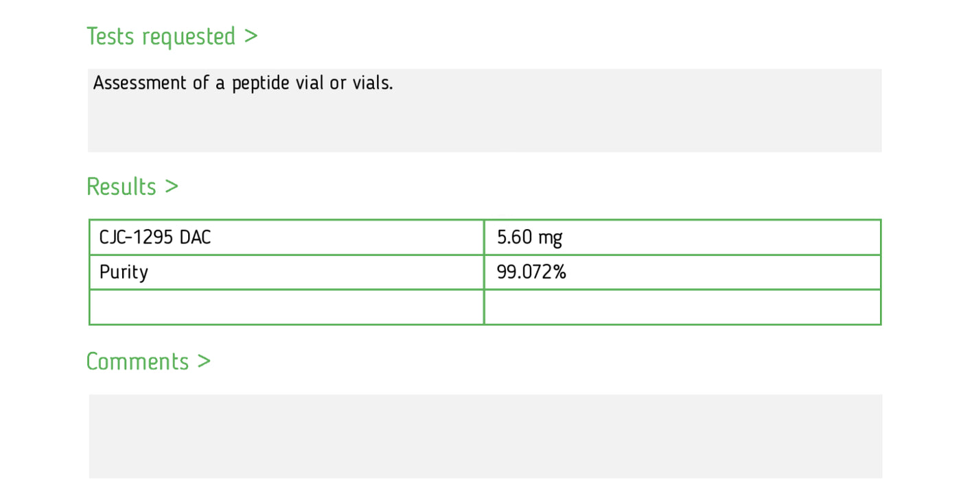 Analytical report