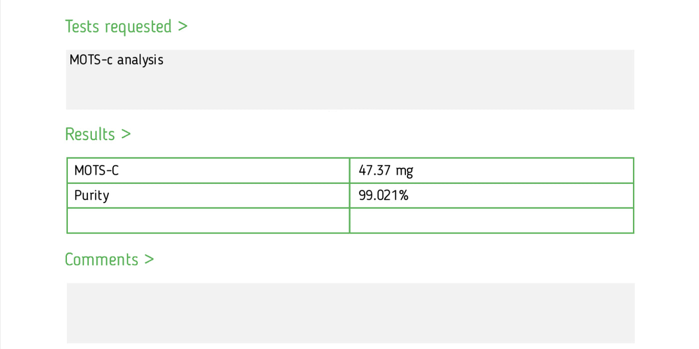 Analytical report