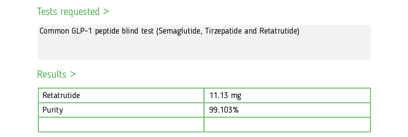 Analytical report