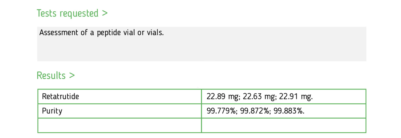 Analytical report