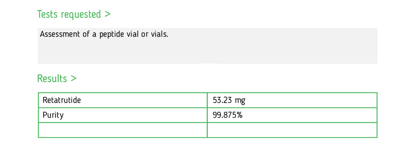 Analytical report