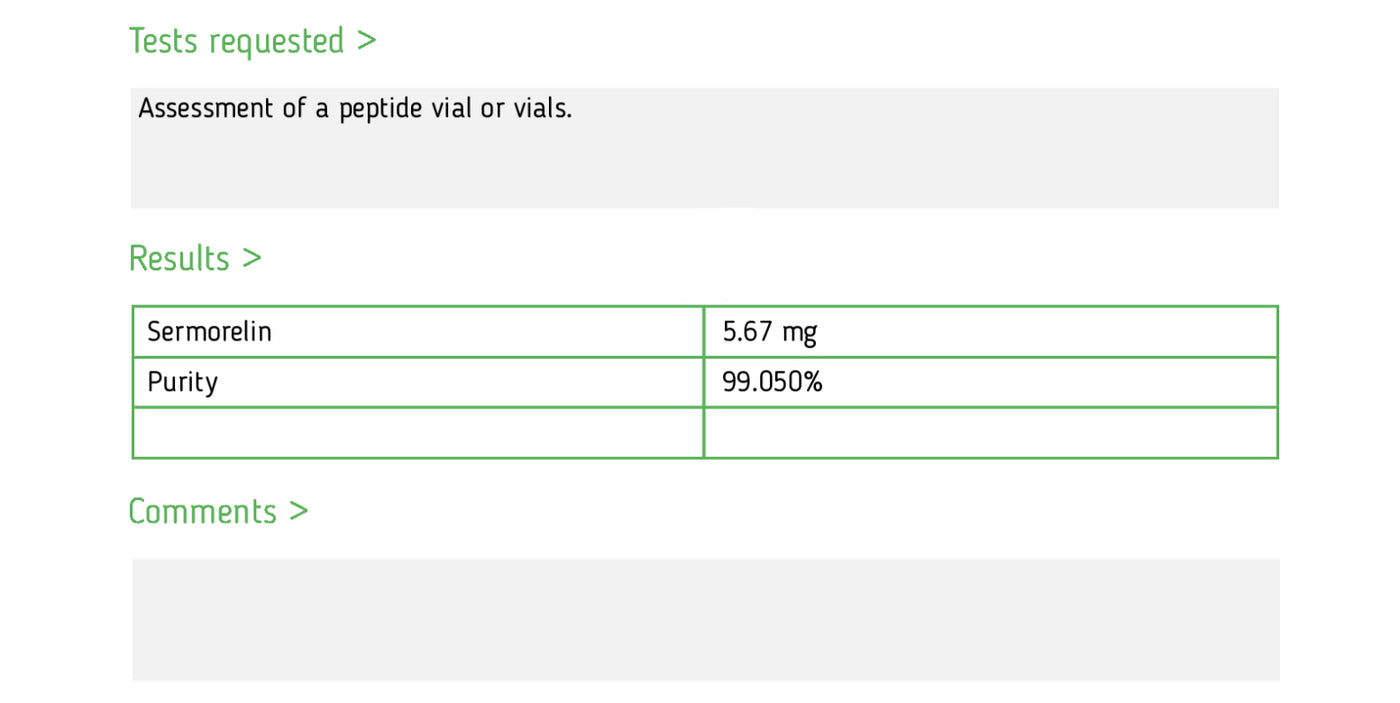 Analytical report