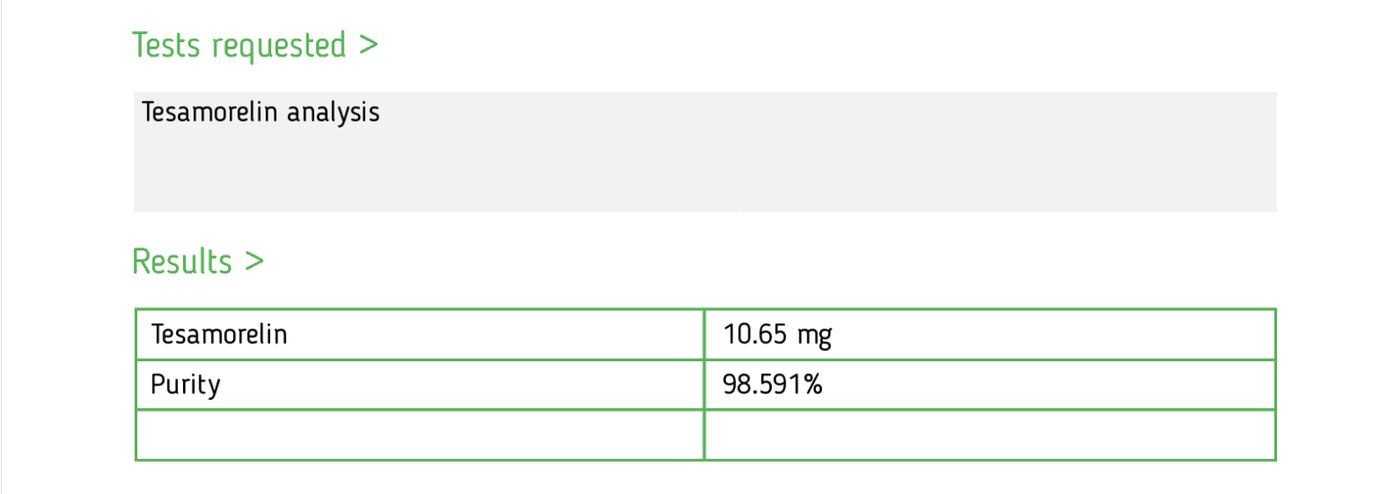Analytical report