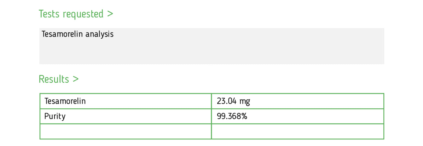 Analytical report