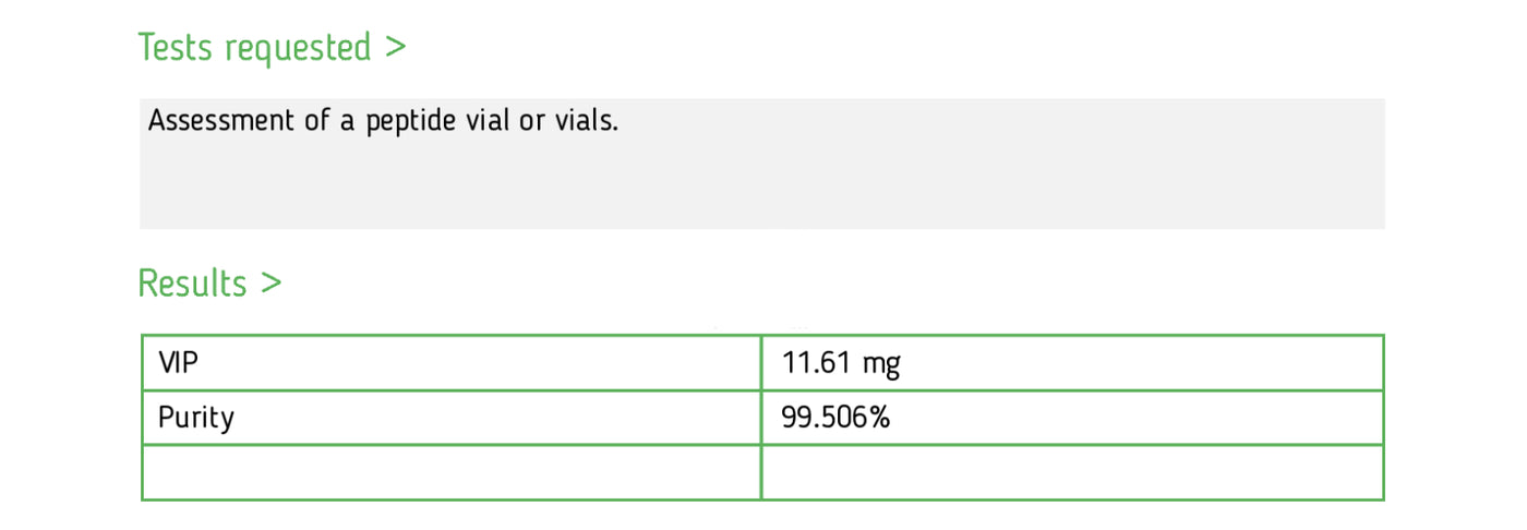 Analytical report